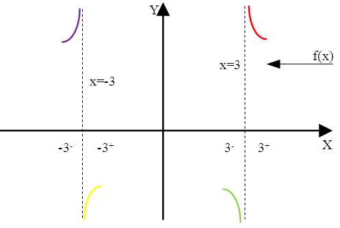 asymptoty